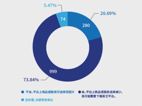 南都報(bào)告揭示 超七成消費(fèi)者反感“大數(shù)據(jù)殺熟”，互聯(lián)網(wǎng)數(shù)據(jù)服務(wù)監(jiān)管亟待加強(qiáng)